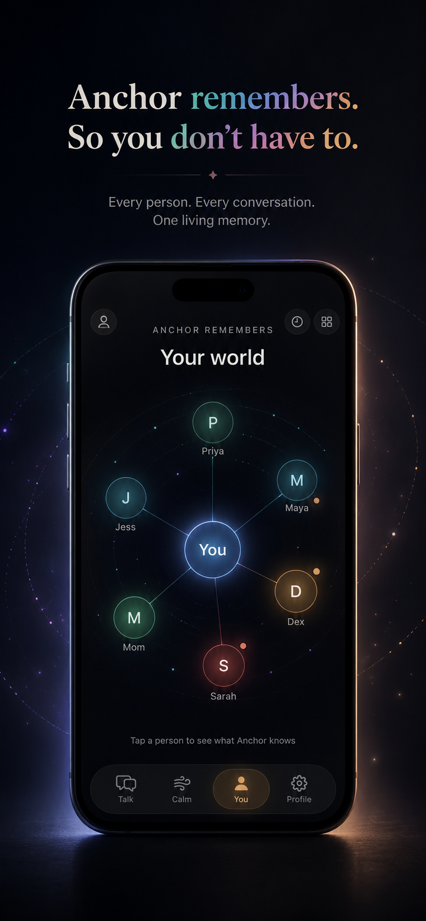 Anchor remembers, so you don't have to. A "Your world" map connects you to the people you mention: Maya, Priya, Jess, Mom, Dex and Sarah.